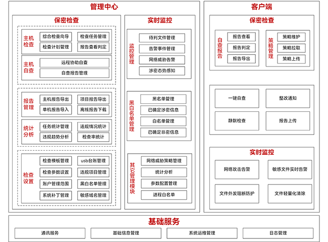 J9集团官网密保卫士系统
